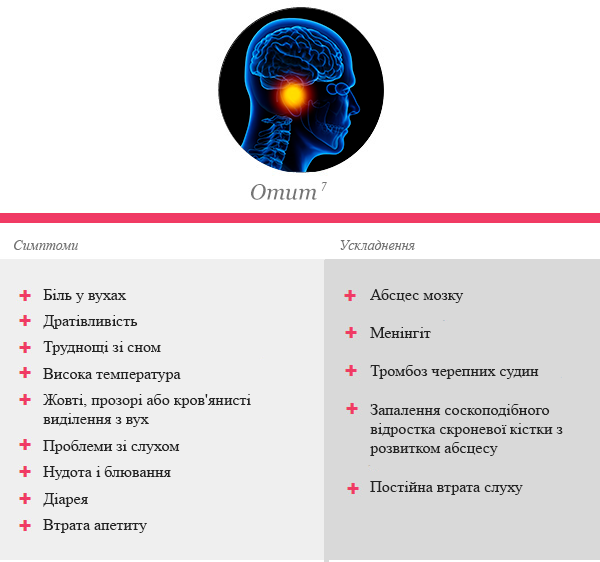 Отит