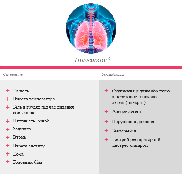 Пневмония